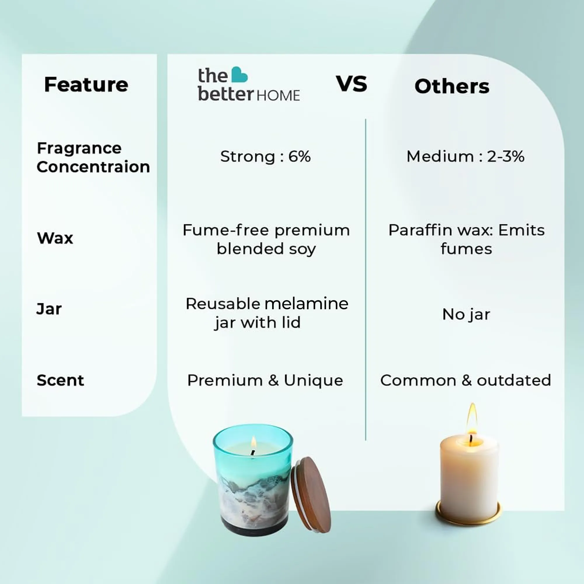 The Better Home Scented Candles for Gifting | 30 Hrs Burn Time | Aromatherapy Soy Wax Candles for Home Decor Fragrance | Aesthetic Candles for Home | Wood Phantom Aroma Scented Candles for Bedroom
